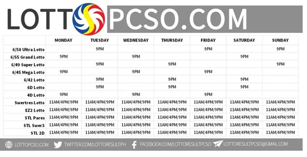 PCSO Lotto Jackpot Today